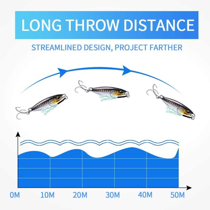 6Pcs Metal Jig Fishing Lures for Saltwater Jigging Sinking Bait 16g 32g Metal Spoons Micro Spinner Baits for Bass Treble Hooks Spoons 3D Eyes Ocean Swimming Hard Lures Fishing Tackle