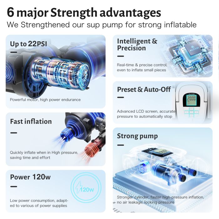 AILCION Electric Paddle Board Pump for Inflatables, 22PSI SUP Air Pump for Inflation and Deflation of Standup Paddleboard and Mattress with 12V DC Car Connector and Portable Boat Accessories…