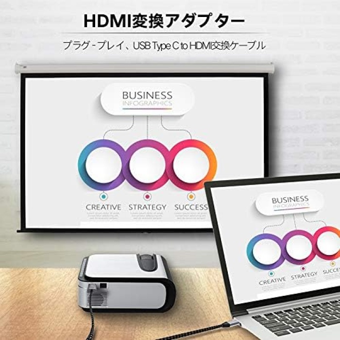 USB Type-C to HDMI 変換ケーブル 1.8M接続ケーブル hdmi type-c 4K映像出力 Type C HDMI変換アダプター タイプC to hdmi 対応 40Gbps転送設定不要 iPhone 15 Pro/MacBook Air/Pro/iPad Pro/iMac2018以降Galaxy S20/Thunderboltケーブル用USB-Cデバイス対応娯楽勤務等  パソコン・周辺機器